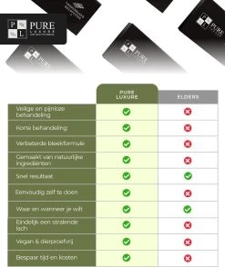 Tandenbleekset INCL. 14 Whitening Strips En 6 Gelpennen - ZONDER PEROXIDE - Teeth Whitening Kit - Tandenbleekset Met Ebook En Nederlandse Handleiding - Tandenblekers - Valentijnsdag Cadeau -Mondverzorging 1009x1200 2