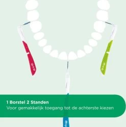 GUM® GUM® BI-DIRECTION | 0.7 | 6 Stuks -Mondverzorging 1188x1200 5