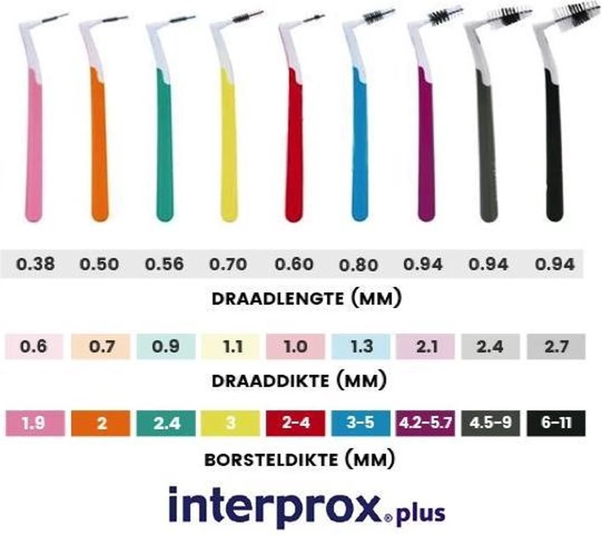 Interprox Plus Micro - 2,4 Mm - 3 X 6 Stuks 5 Interprox Plus Micro - 2,4 Mm - 3 X 6 Stuks - Afbeelding 3