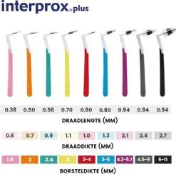 Interprox Plus Mini Ragers - 3 Mm - 3 X 6 Stuks -Mondverzorging 1200x1192 12