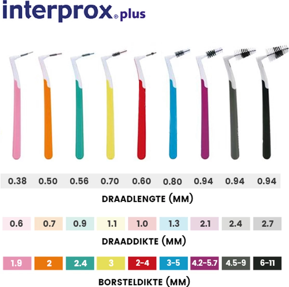 Interprox Plus Micro - 2,4 Mm - 3 X 6 Stuks 7 Interprox Plus Micro - 2,4 Mm - 3 X 6 Stuks - Afbeelding 5
