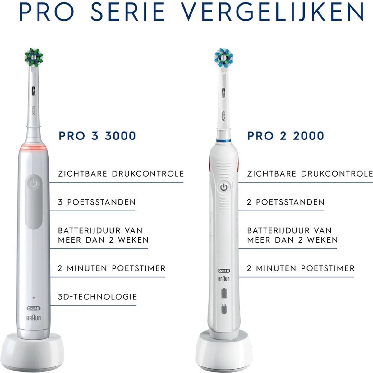 Oral B Oral-B Pro 3 - 3000 - Elektrische Tandenborstel - Ontworpen Door Braun - Blauw 5 Oral B Oral-B Pro 3 - 3000 - Elektrische Tandenborstel - Ontworpen Door Braun - Blauw - Afbeelding 3
