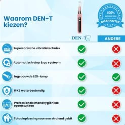 DEN-T® PRO U500 - Elektrische Sonische Tandsteen Verwijderaar - Roze -Mondverzorging 1200x1200 1040