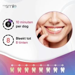 MySmile Tandenbleekset - Thuis Tanden Bleken - PAP+ Formule Met Natuurlijke Ingrediënten - 6 Whitening Gels - Zonder Peroxide -Mondverzorging 1200x1200 1143