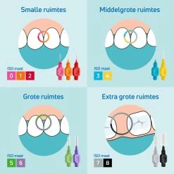 TePe Interdentale Ragers Original Blauw ISO Maat 3 – 0,6 Mm (20 Stuks) -Mondverzorging 1200x1200 1229