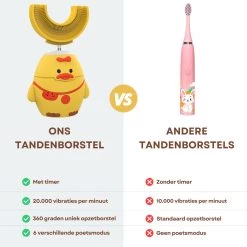 Merkloos Elektrische Sonische Tandenborstel Voor Kinderen Tussen 2 T/m 6 Jaar Met Timer - Elektrische Kindertandenborstel - 360º Graden - 6 Poetsmodus - IPX7 Waterbestendig - Geel -Mondverzorging 1200x1200 126