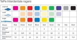 Tepe Angle Groen 0.8 Mm - 25 Stuks -Mondverzorging 1200x633 10