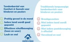 Tandenborstel Voor Baby En Kind - Eenvoudig, Hygiënisch En De Oplossing Voor Tandenpoetsen Bij Kinderen - BPA Vrij – BLAUW -Mondverzorging 1200x708