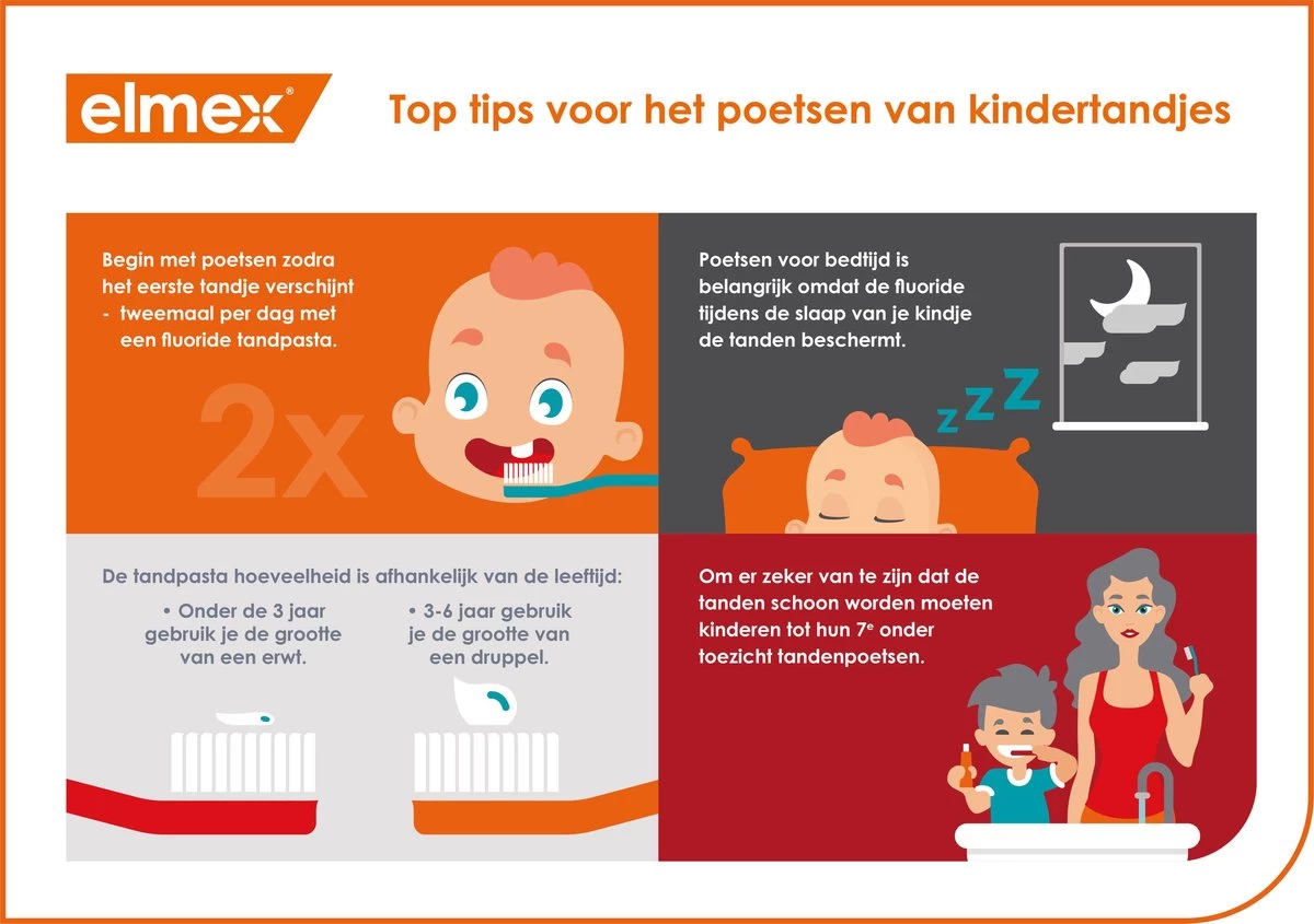 Elmex Peuter (0 Tot 5 Jaar) Kindertandpasta 6 X 75ml - Voordeelverpakking 10 Elmex Peuter (0 Tot 5 Jaar) Kindertandpasta 6 X 75ml - Voordeelverpakking - Afbeelding 8