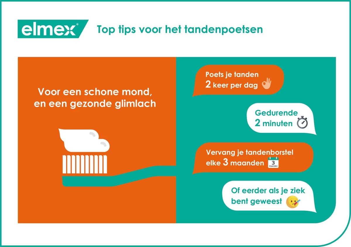 Elmex Sensitive Tandpasta 4 X 75ml - Voor Gevoelige Tanden - Voordeelverpakking 13 Elmex Sensitive Tandpasta 4 X 75ml - Voor Gevoelige Tanden - Voordeelverpakking - Afbeelding 11