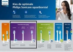 Philips Sonicare InterCare Standaard HX9002/10 - Opzetborstel - 2 Stuks -Mondverzorging 1200x848 34