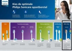 Philips A3 Premium All-inOne HX9092/10 - Opzetborstels - 2 Stuks -Mondverzorging 1200x848 36