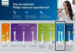 Philips Sonicare W2 Optimal White HX6062/10 - Opzetborstel - 2 Stuks -Mondverzorging 1200x848 40