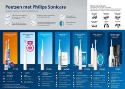 Philips Sonicare Series 3100 HX3673/13 - Elektrische Tandenborstel -Mondverzorging 1200x857 23