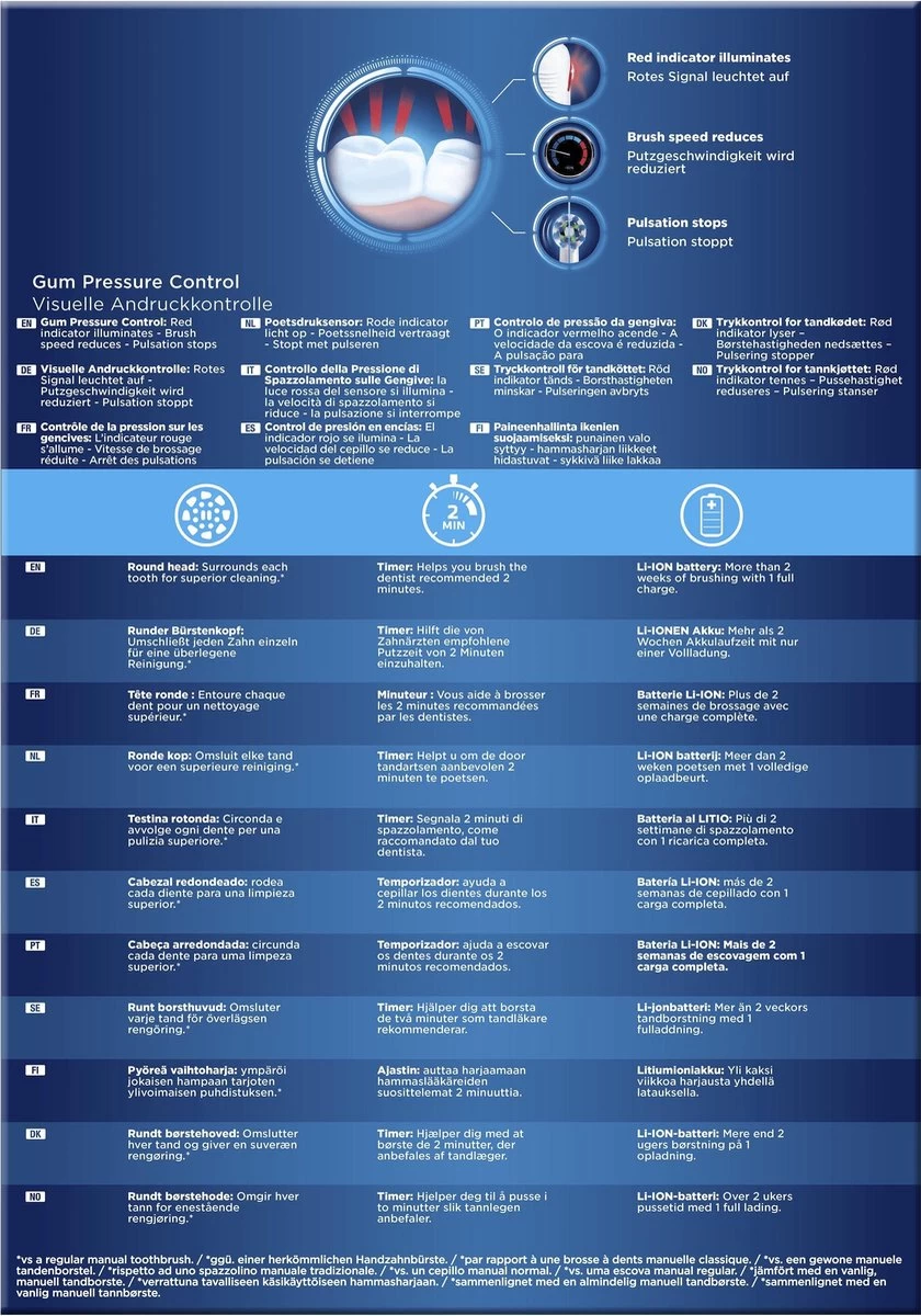 Oral B Oral-B PRO 2 2500 - Zwart - Elektrische Tandenborstel - Met Reisetui 7 Oral B Oral-B PRO 2 2500 - Zwart - Elektrische Tandenborstel - Met Reisetui - Afbeelding 5